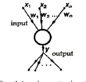 Figure 1 for A review of neuro-fuzzy systems based on intelligent control
