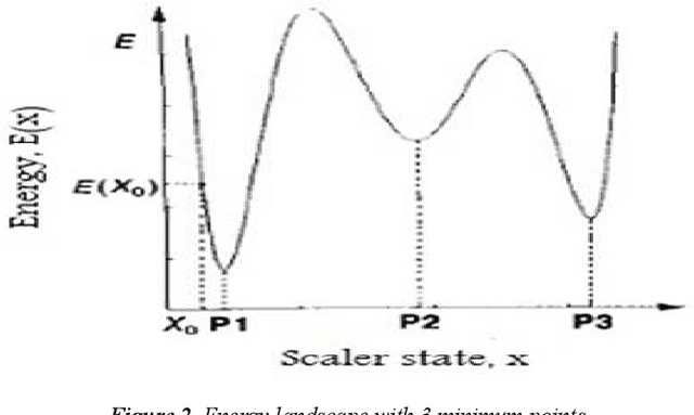 Figure 3 for A review of neuro-fuzzy systems based on intelligent control