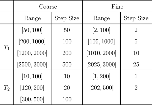 Figure 4 for Game of Learning Bloch Equation Simulations for MR Fingerprinting