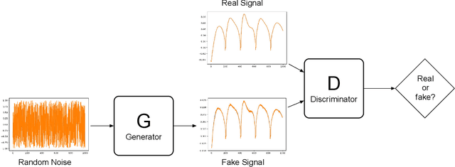 Figure 1 for Game of Learning Bloch Equation Simulations for MR Fingerprinting
