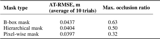Figure 4 for Stereo Camera Visual SLAM with Hierarchical Masking and Motion-state Classification at Outdoor Construction Sites Containing Large Dynamic Objects