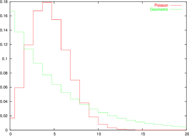 Figure 1 for An Empirical Study of MDL Model Selection with Infinite Parametric Complexity