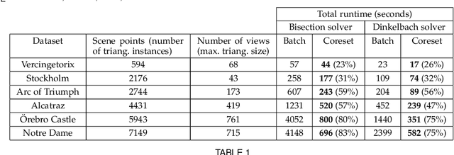 Figure 2 for Coresets for Triangulation