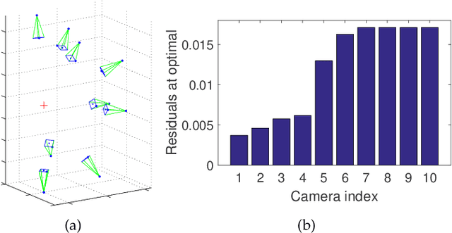 Figure 1 for Coresets for Triangulation