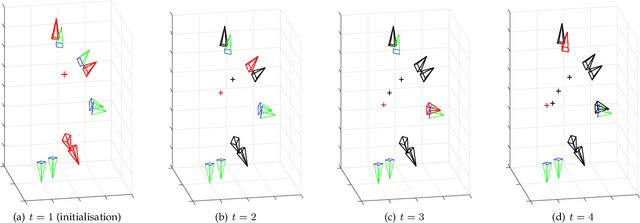 Figure 3 for Coresets for Triangulation