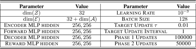 Figure 4 for GELATO: Geometrically Enriched Latent Model for Offline Reinforcement Learning