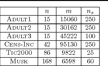 Figure 2 for Smoothness and Structure Learning by Proxy