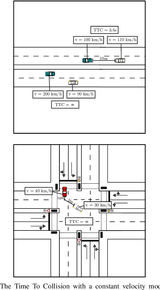 Figure 1 for Criticality Metrics for Automated Driving: A Review and Suitability Analysis of the State of the Art