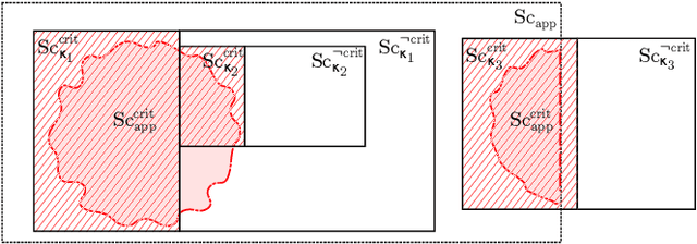 Figure 3 for Criticality Metrics for Automated Driving: A Review and Suitability Analysis of the State of the Art