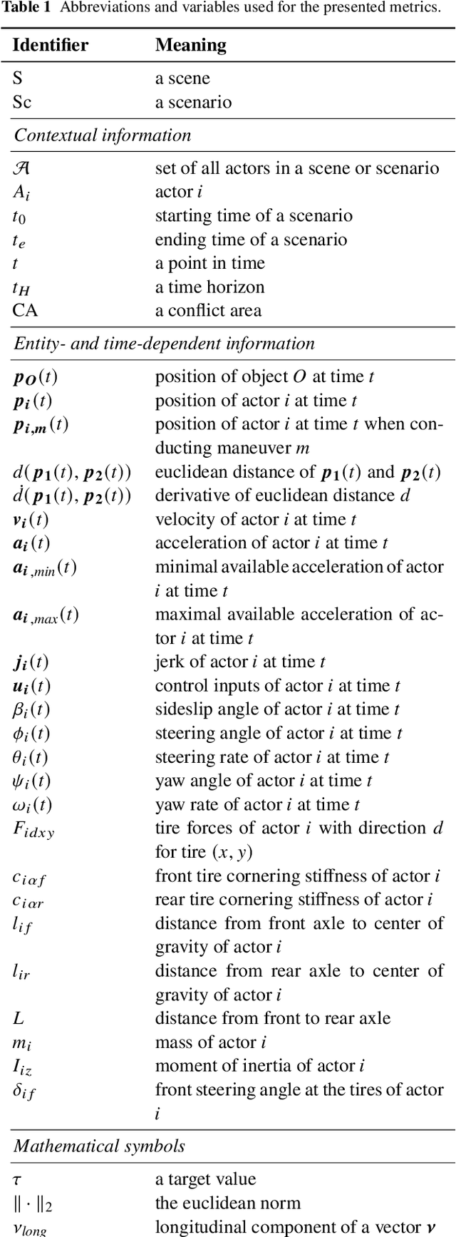 Figure 2 for Criticality Metrics for Automated Driving: A Review and Suitability Analysis of the State of the Art