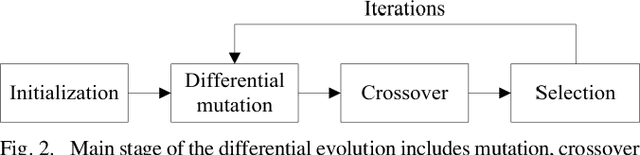Figure 2 for GreedyFool: An Imperceptible Black-box Adversarial Example Attack against Neural Networks