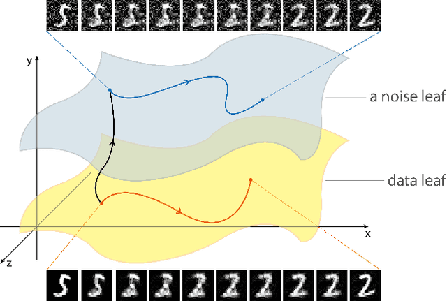 Figure 1 for Model-centric Data Manifold: the Data Through the Eyes of the Model