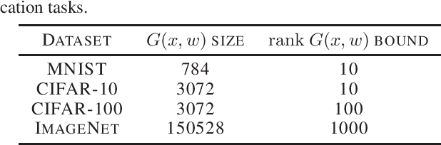 Figure 2 for Model-centric Data Manifold: the Data Through the Eyes of the Model