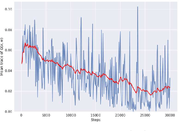 Figure 3 for Model-centric Data Manifold: the Data Through the Eyes of the Model