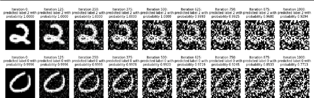Figure 4 for Model-centric Data Manifold: the Data Through the Eyes of the Model