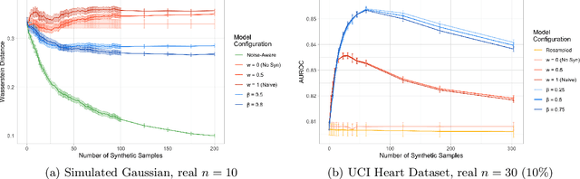 Figure 3 for Foundations of Bayesian Learning from Synthetic Data