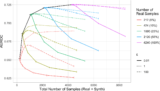 Figure 4 for Foundations of Bayesian Learning from Synthetic Data