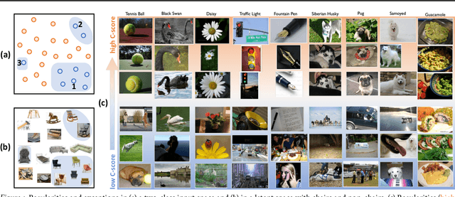 Figure 1 for Exploring the Memorization-Generalization Continuum in Deep Learning