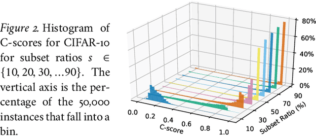 Figure 3 for Exploring the Memorization-Generalization Continuum in Deep Learning