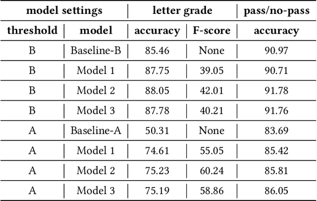 Figure 4 for Goal-based Course Recommendation