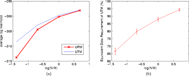 Figure 2 for Learning a Factor Model via Regularized PCA