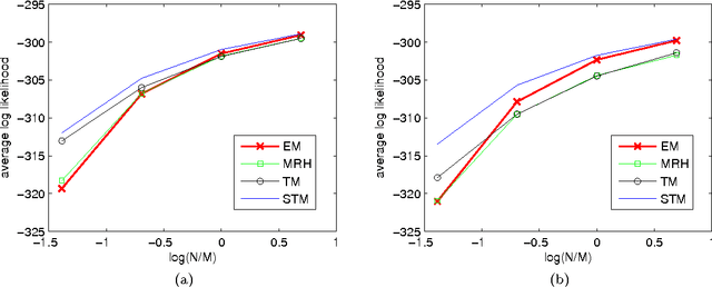 Figure 3 for Learning a Factor Model via Regularized PCA