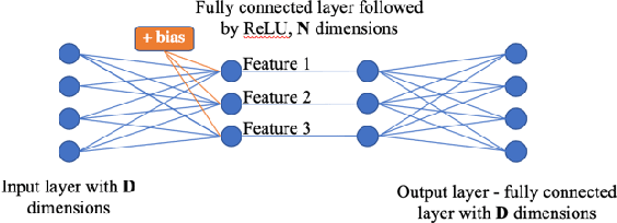 Figure 2 for Differentiable Disentanglement Filter: an Application Agnostic Core Concept Discovery Probe