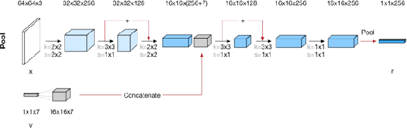 Figure 3 for Differentiable Disentanglement Filter: an Application Agnostic Core Concept Discovery Probe