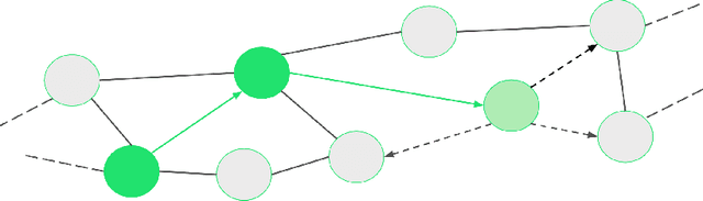 Figure 1 for Trajectory Based Podcast Recommendation