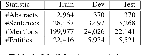 Figure 3 for Hierarchical Losses and New Resources for Fine-grained Entity Typing and Linking