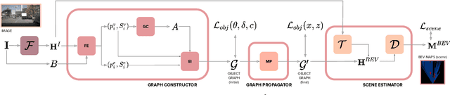 Figure 1 for "The Pedestrian next to the Lamppost" Adaptive Object Graphs for Better Instantaneous Mapping