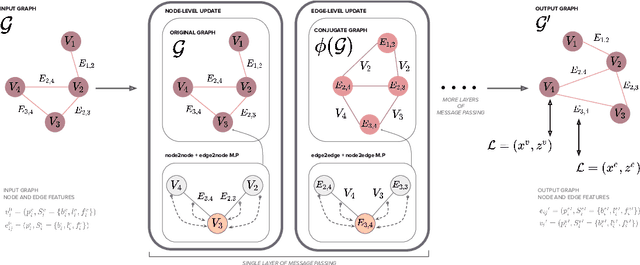 Figure 3 for "The Pedestrian next to the Lamppost" Adaptive Object Graphs for Better Instantaneous Mapping