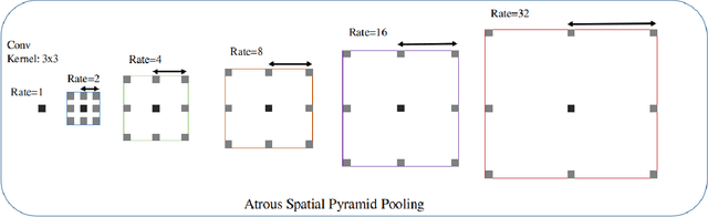 Figure 3 for LDNet: End-to-End Lane Detection Approach usinga Dynamic Vision Sensor