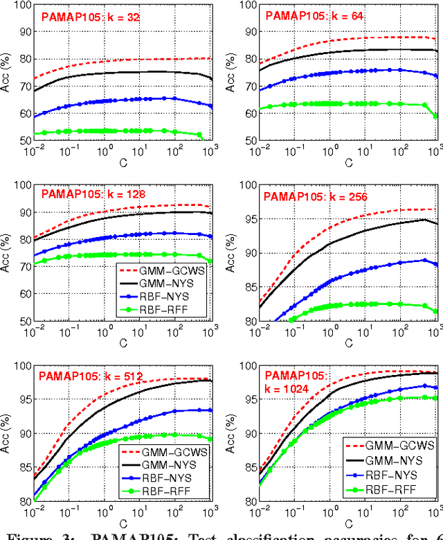 Figure 4 for Theory of the GMM Kernel