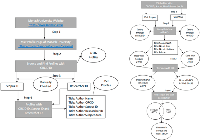Figure 1 for Impact of h-index on authors ranking: A comparative analysis of Scopus and WoS
