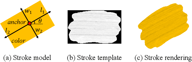 Figure 4 for Im2Oil: Stroke-Based Oil Painting Rendering with Linearly Controllable Fineness Via Adaptive Sampling