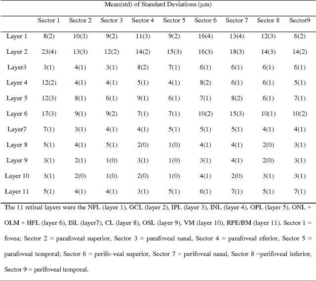 Figure 1 for Thickness Mapping of Eleven Retinal Layers in Normal Eyes Using Spectral Domain Optical Coherence Tomography