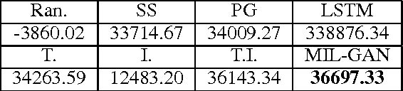 Figure 2 for Multimodal Storytelling via Generative Adversarial Imitation Learning