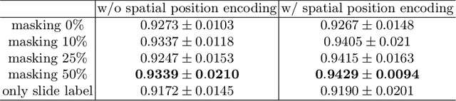 Figure 3 for Multiple Instance Learning with Mixed Supervision in Gleason Grading