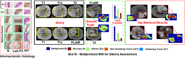 Figure 4 for Cross-Modal Manifold Learning for Cross-modal Retrieval