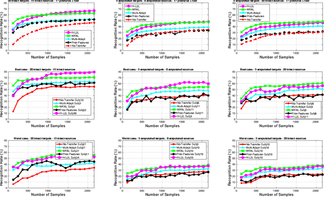 Figure 1 for Leveraging over intact priors for boosting control and dexterity of prosthetic hands by amputees