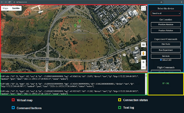 Figure 3 for GrADyS-GS -- A ground station for managing field experiments with Autonomous Vehicles and Wireless Sensor Networks