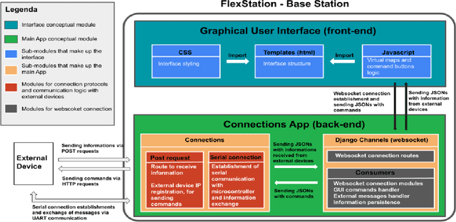 Figure 1 for GrADyS-GS -- A ground station for managing field experiments with Autonomous Vehicles and Wireless Sensor Networks