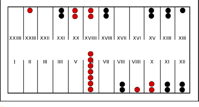 Figure 3 for Foundations of Digital Archæoludology