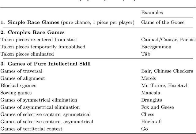Figure 1 for Foundations of Digital Archæoludology