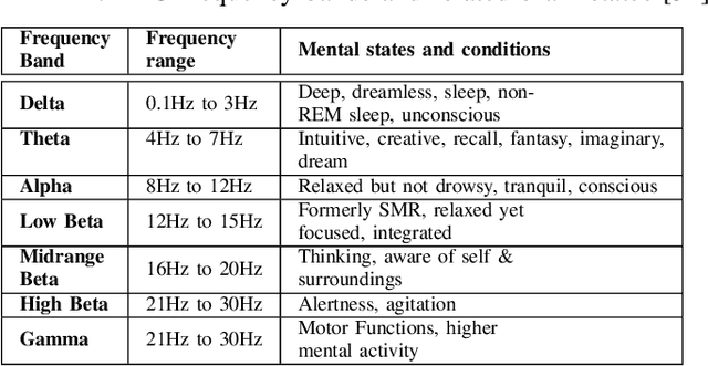 Figure 3 for Human Brains Can't Detect Fake News: A Neuro-Cognitive Study of Textual Disinformation Susceptibility