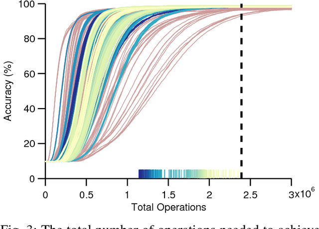 Figure 3 for Deep Learning in Spiking Neural Networks