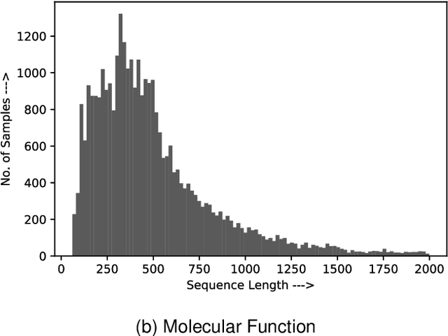 Figure 1 for Deep Robust Framework for Protein Function Prediction using Variable-Length Protein Sequences