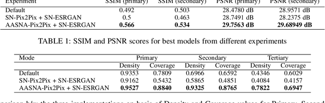 Figure 2 for Multi-Modal Super Resolution for Dense Microscopic Particle Size Estimation