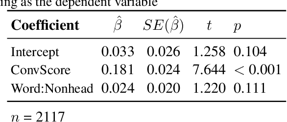 Figure 4 for Characterizing Idioms: Conventionality and Contingency